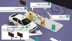 industry industrial-automation industrial-automation هوشمندسازی پارکینگ