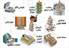 industry other-industries other-industries فروش خط ریخته گری 