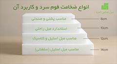 buy-sell home-kitchen decoration فوم سرد تخصصی مبل راحتی و کلاسیک با ۶۰ ماه گارانتی