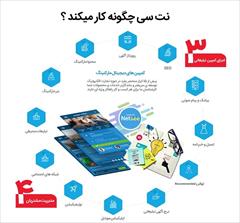 digital-appliances software software جامعترین سامانه تبلیغاتی  و افزایش فروش