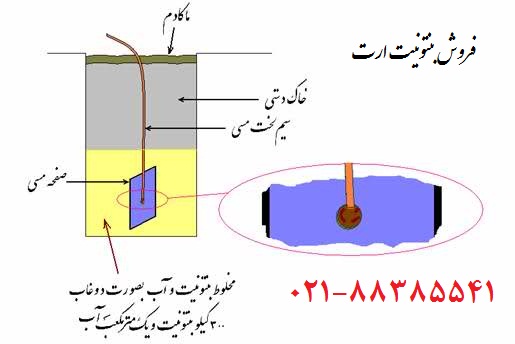 فوائد بنتونیت ارت زمین کاو:<br/>1-	 بالا رفتن خاصیت تبادل یونی.<br/>2-	بالا بردن قدرت جذب و نگهداری آب به علت اکتیویته شدن و ترکیب با زئولیت (نظر به ساختار مش industry electronics-digital-devices electronics-digital-devices