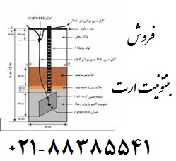هرروز با یک مزیت از بنتونیت ارت زمین کاو<br/>مقاومت مؤثرمطابق استاندارد<br/>با استفاده از بنتونیت ارت زمین‌کاو به راحتی مقاومت مؤثر استاندارد در مناطق مختلف ح industry electronics-digital-devices electronics-digital-devices