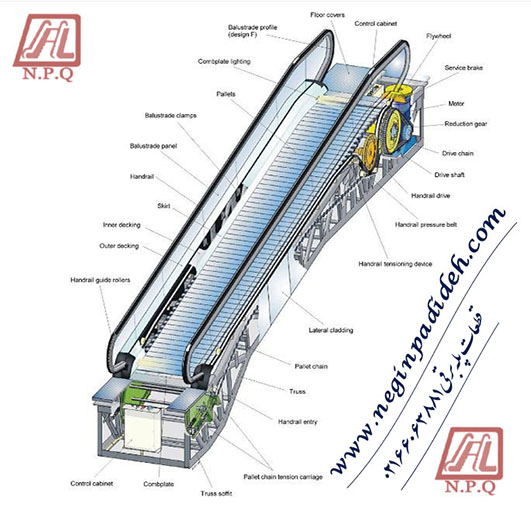 شرکت نگین پدیده قائم (عج) ، آمادگی خود را جهت فروش قطعات انواع برند های پله برقی را در سرارسر ایران اعلام میدارد همچنین شرکت نگین پدیده افتخار دارد که industry other-industries other-industries