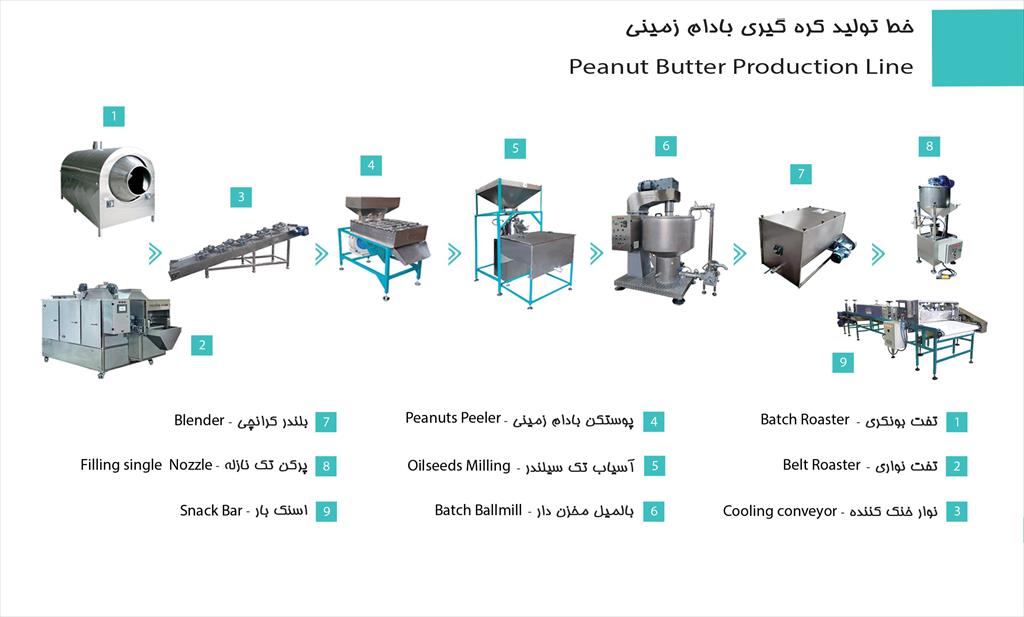 سلام لطفا جهت دریافت قیمت باشماره 09123389187 تماس گرفته وبرای مشاهده محصولات بیشتر به سایت WWW.ROSHAN-SA.COMمراجعه فرمایید .باتشکر industry machinary machinary