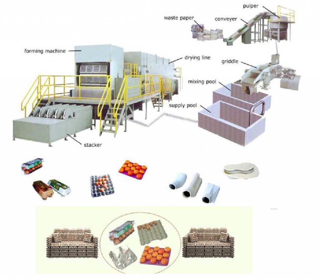 شرکت دامون مبنا اسوریک<br/> واردات و فروش و نصب و راه اندازی خط تولید شانه تخم مرغ که شامل 2 قسمت می شود،قسمت اول که تولید خمیر شانه تخم مرغ را انجام میده industry industrial-machinery industrial-machinery